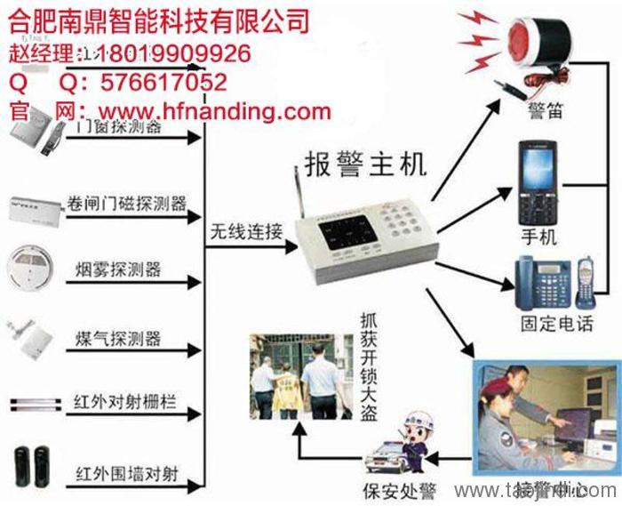 防盗报警系统项目