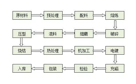 笔筒的工艺属于什么