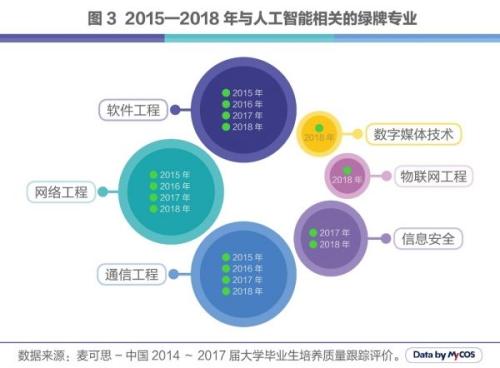 人工智能专业就业形势如何