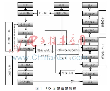 生物识别技术主要有哪几种?