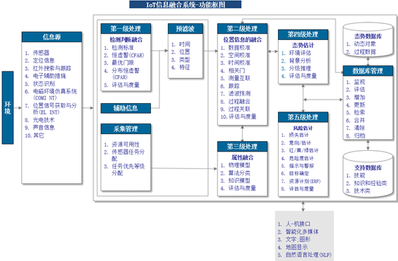 特性赋予配合剂与油气人工智能与控制技术