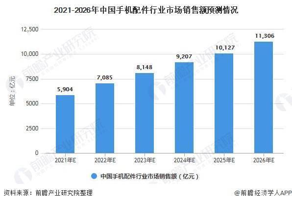 数码配件行业