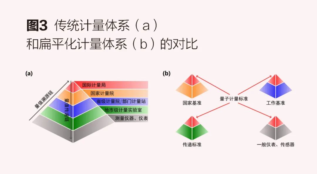 电磁类计量器具