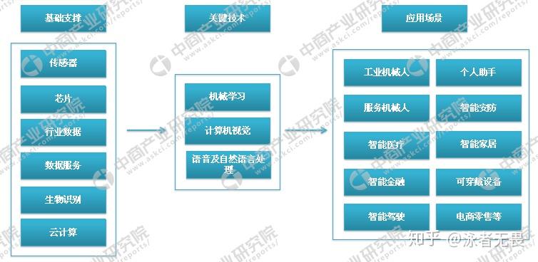 人工智能大专最厉害三个专业