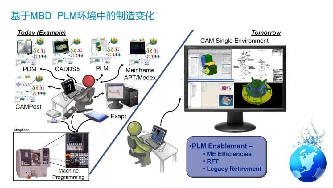 其他通用设备和零件