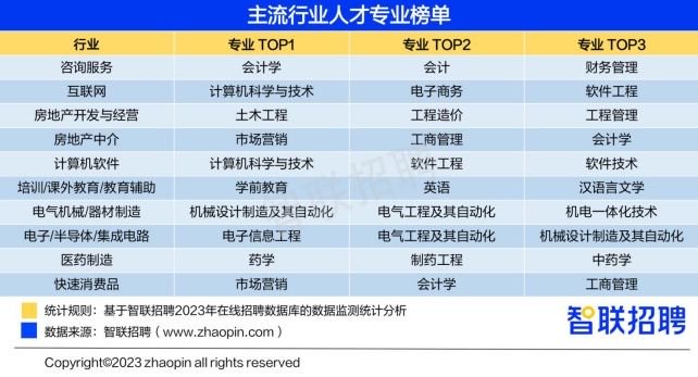 人工智能大专毕业生好找工作吗