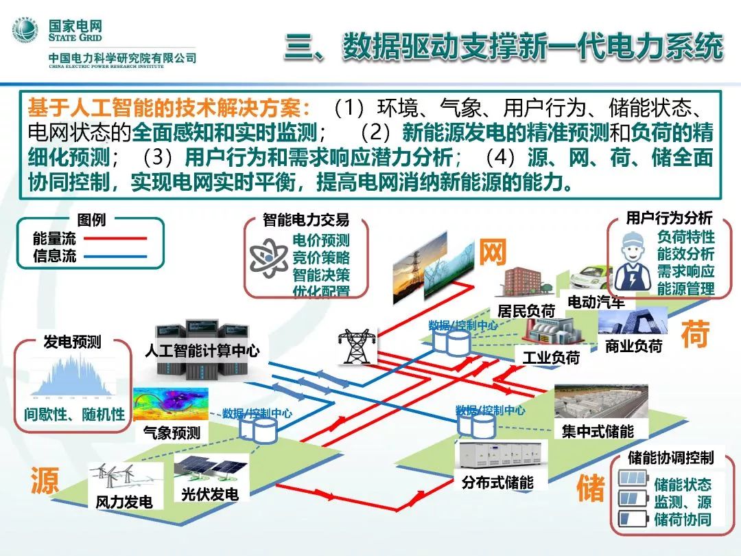 人工智能就业怎么样?