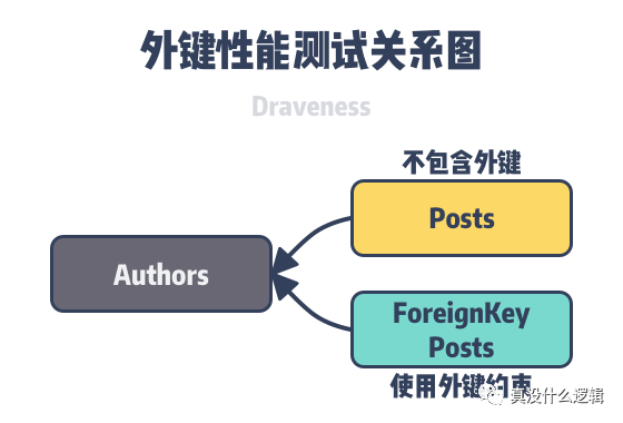 绒布与测量模块好坏的关系