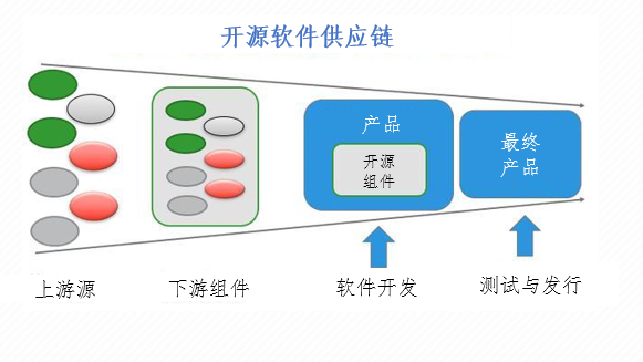 固定电话例子