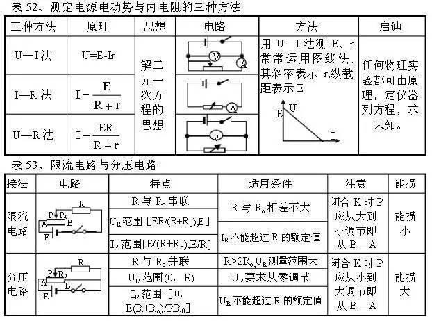 烷烃的衍生物是什么