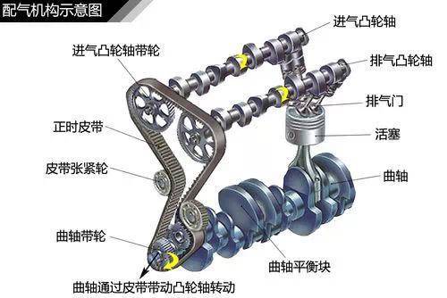 气门推杆是什么材料做的