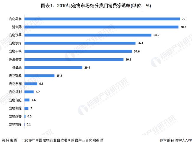 宠物玩具的市场需求