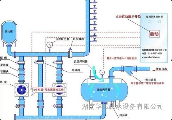 供水设施设备