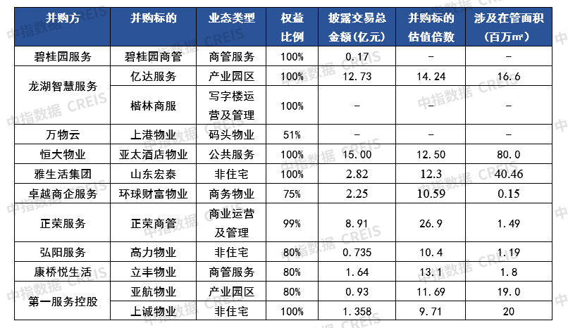 市政工程和环境工程的区别