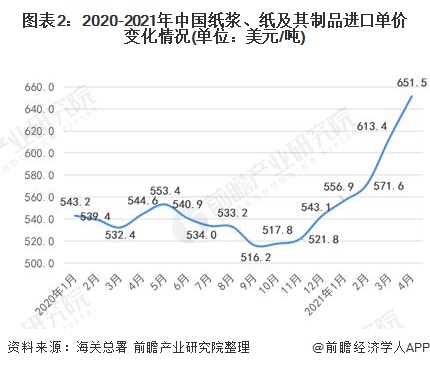 造纸的实验原理是什么