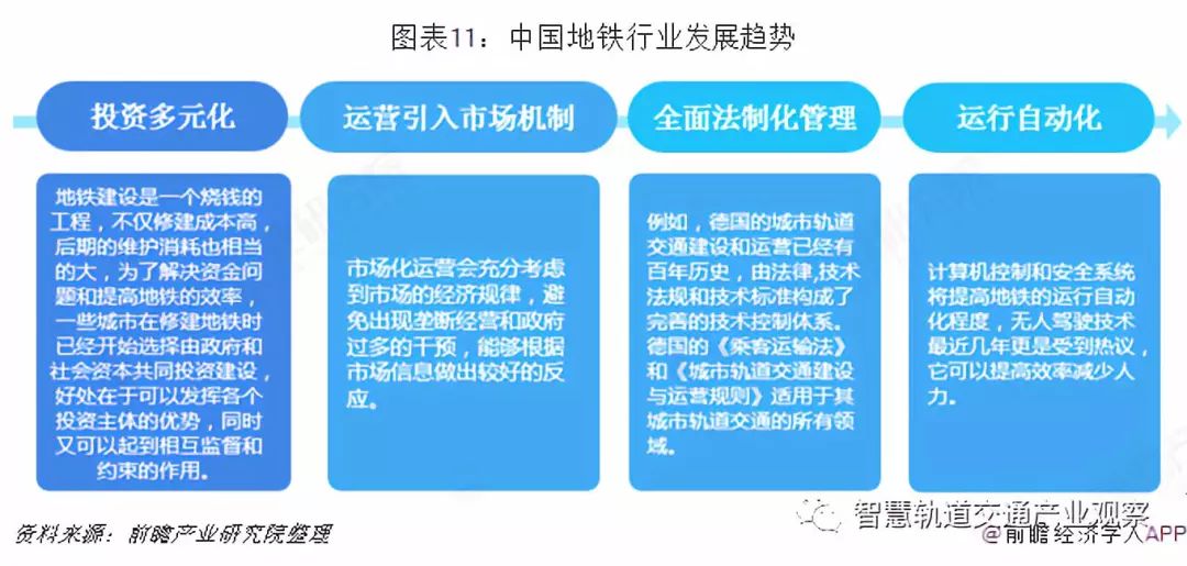 交通信号与控制工程