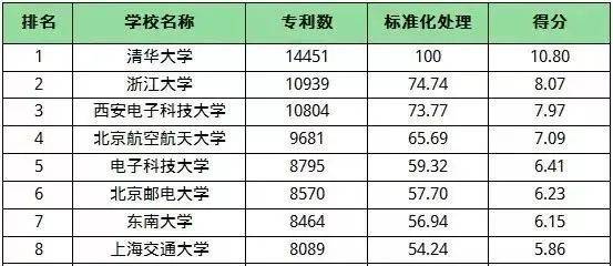 人工智能专业毕业论文选题怎么选