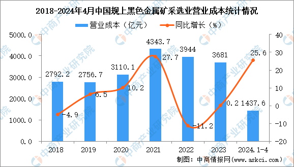 黑色金属矿采选业上市公司