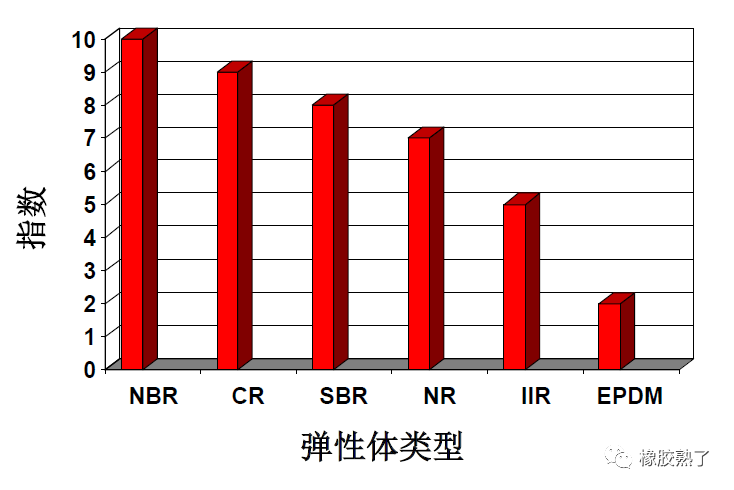 橡胶配合材料与废金属对人体的危害有多大