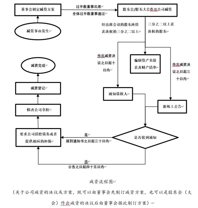 印刷装配