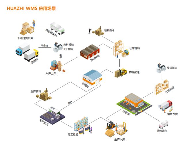 原材料与物流管理智能物流就业方向怎么样