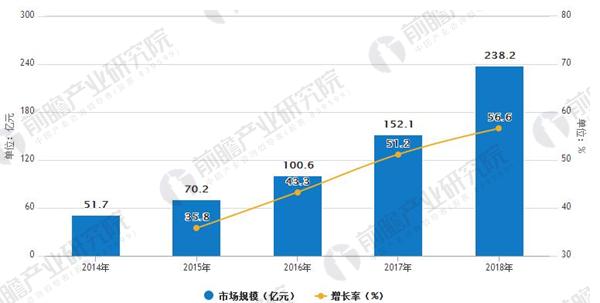 人工智能专业的就业前景及就业方向怎么写