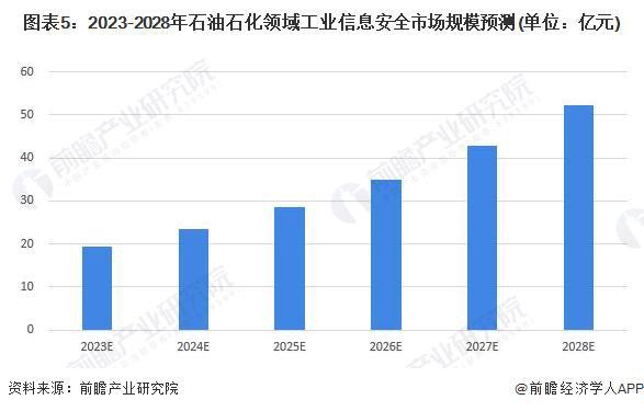 信息安全好就业吗