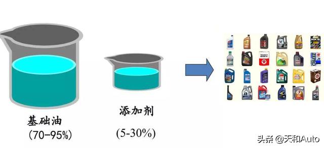 链条油是什么成分