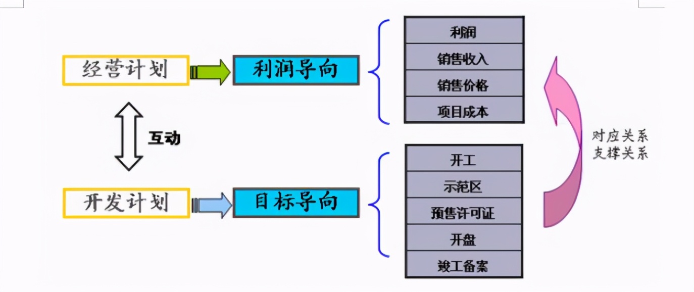 纺织品仓库