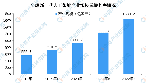 工业饲料蛋白与人工智能就业前景