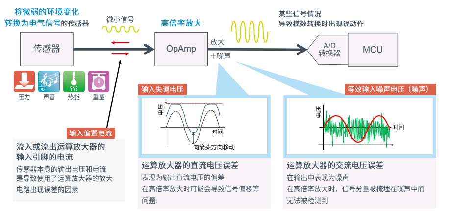 陷波器原理