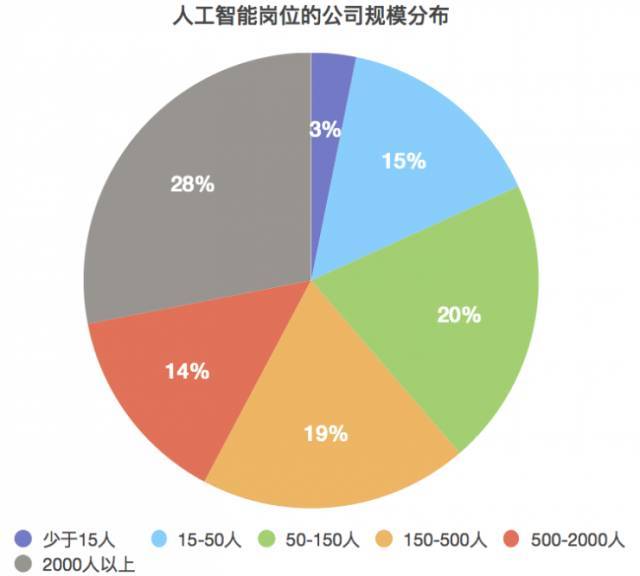 人工智能专业就业方向及前景薪资待遇怎么样