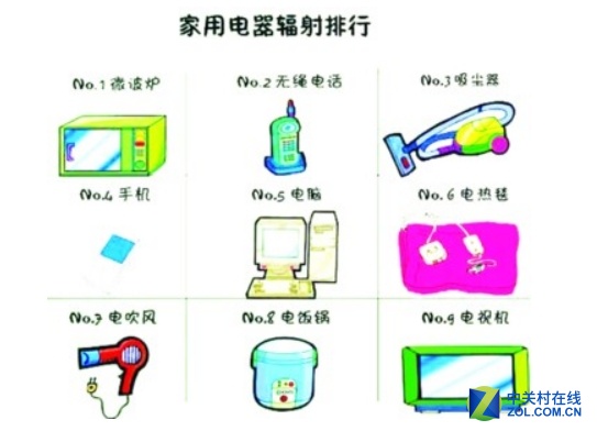 电子游戏机辐射大吗