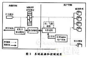 磁盘阵列原理