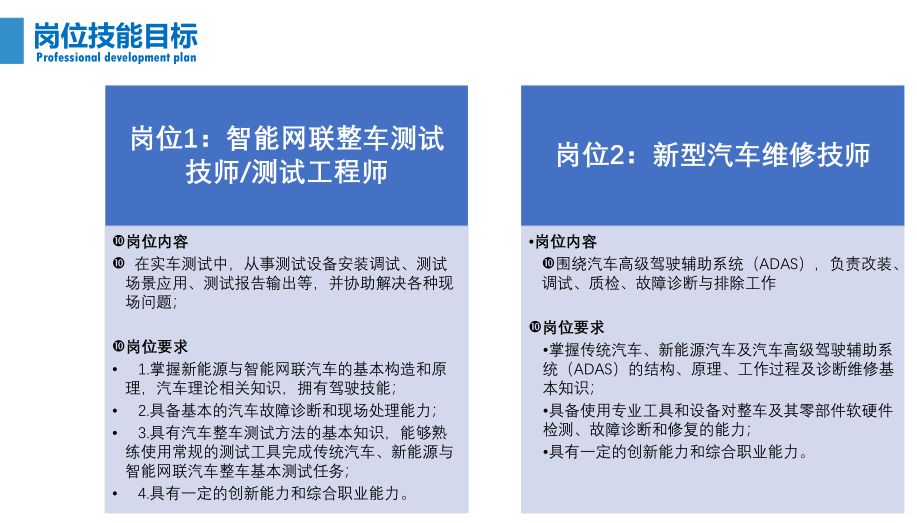 文件套与智能运输专业哪个大学好就业