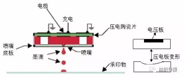 高压成套设备