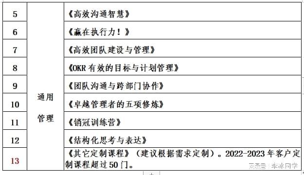 外部专业化的市场调研公司包括