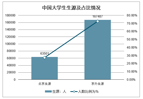 钣金工就业趋势