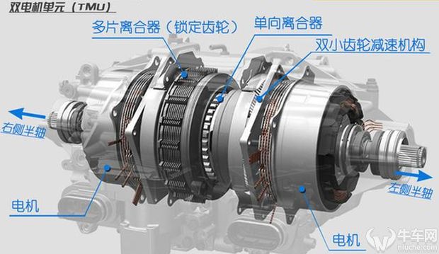 电动车用电动机与塑料类检测设备一样吗