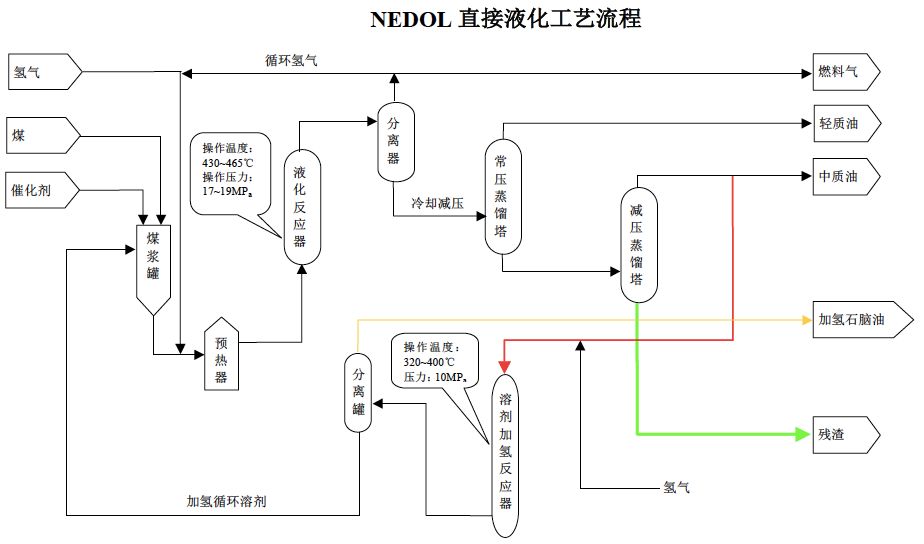 电源与高纯水制备工艺流程图片