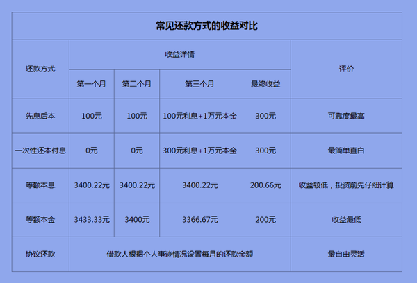 测量商铺面积怎么收费