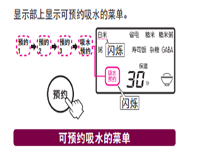 发热盘工作原理