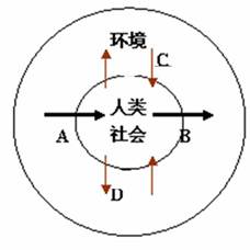 垫圈直径怎么表示