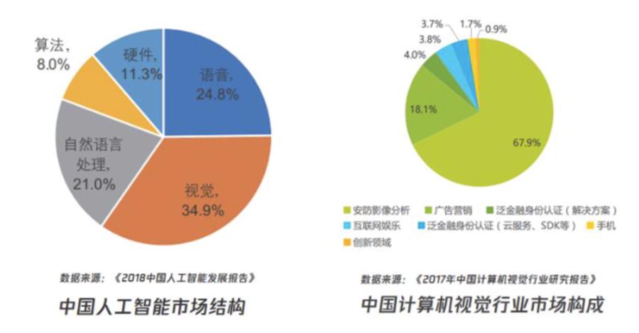 人工智能专业就业如何选择职业