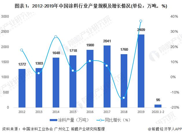 过滤材料行业