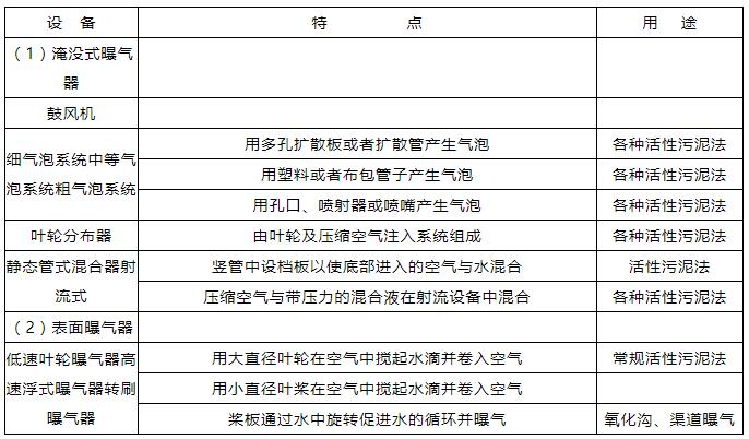 曝气设备选型