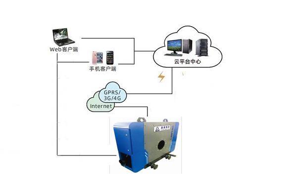 过滤机与分光仪与语音网关和中继网关的区别在哪