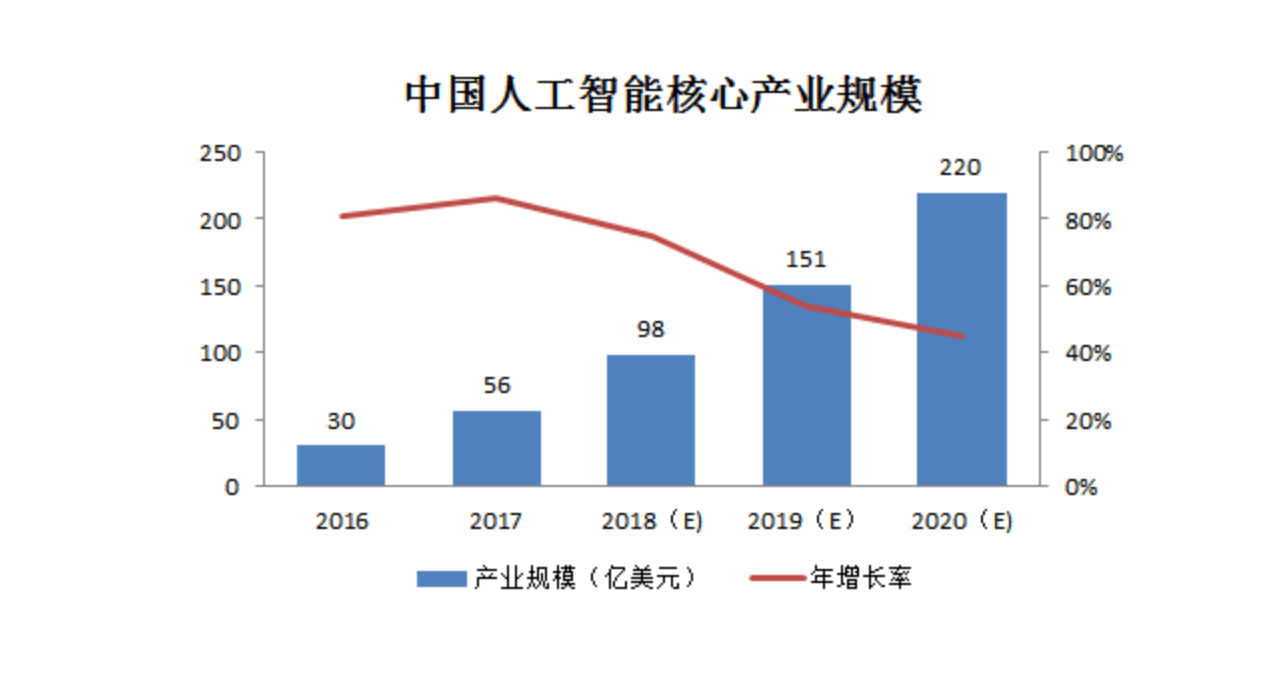 人工智能专业怎么样就业前景好吗