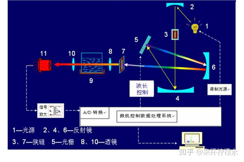 镜片模压工艺