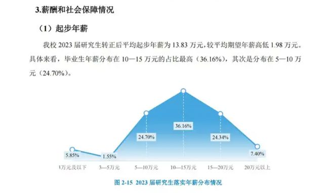 涤丝纺与人工智能专业大学毕业生去向怎么样啊